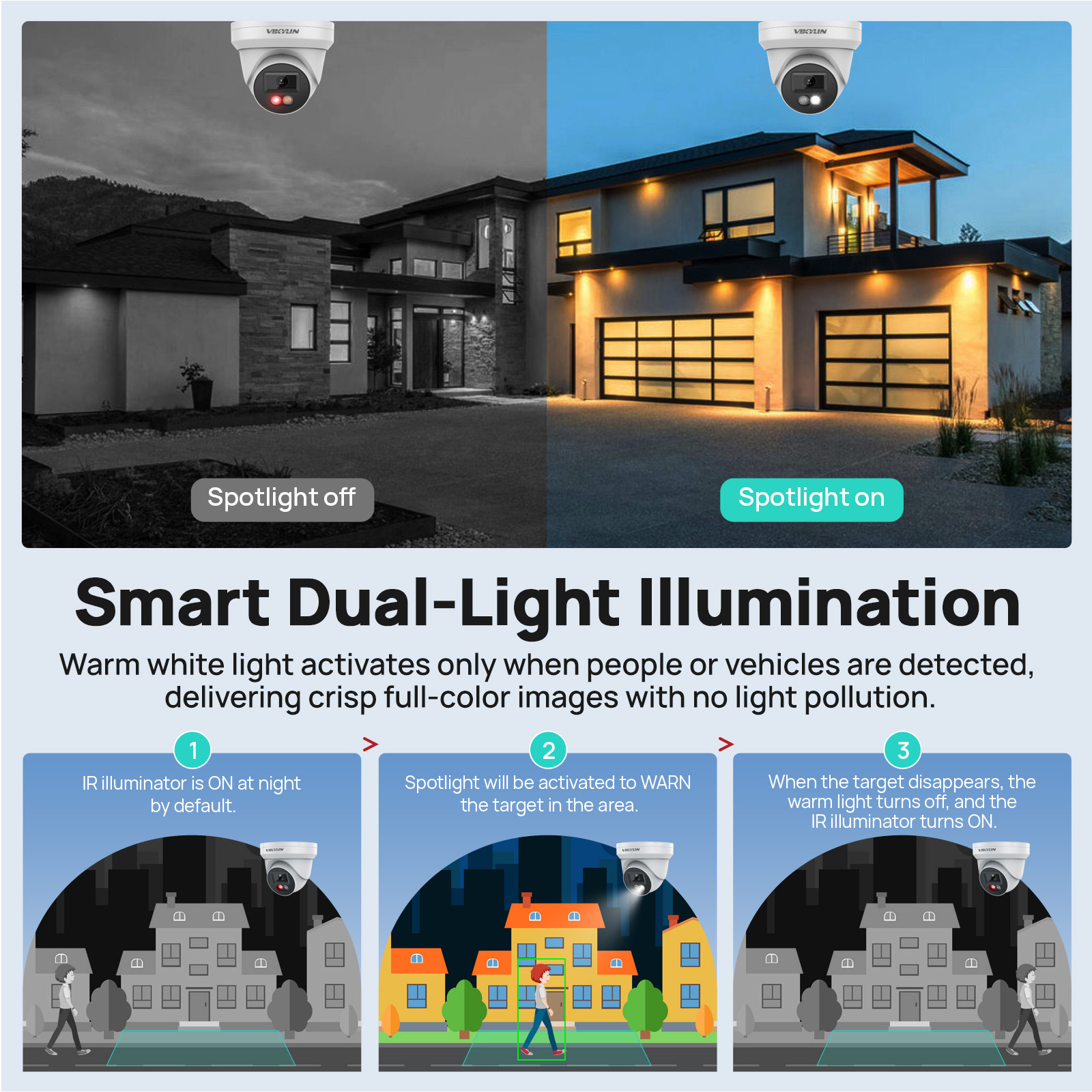 VIKYLIN 5MP IP Security Camera - Outdoor Power G Motion ulasan dan harga
