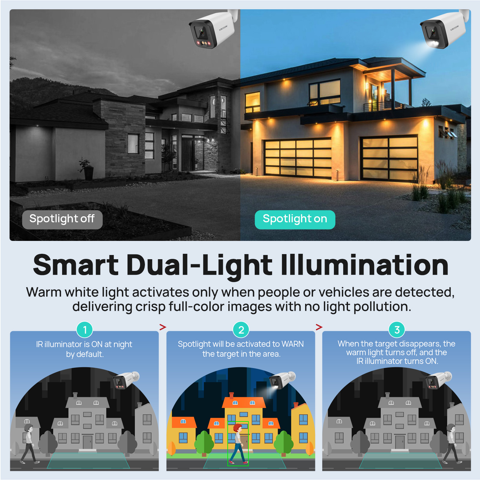 VIKYLIN IP Security Camera 5MP - Outdoor Power G Motion ulasan dan harga